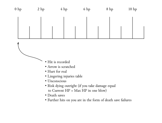 Basic threshold