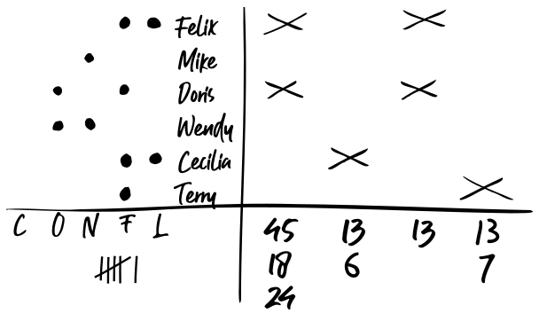 Fighting Example