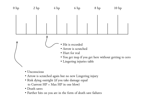 IT3 example