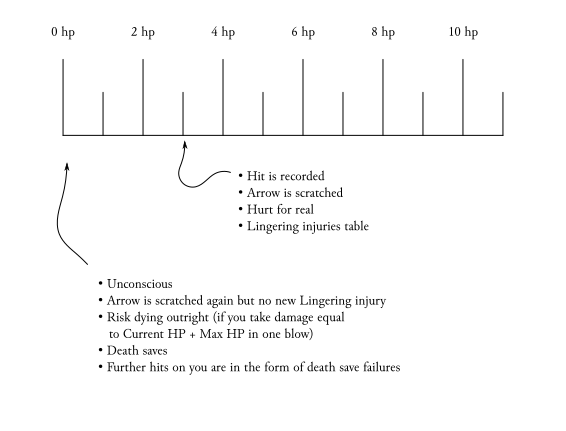 Optional damage rule dmg 5e 2