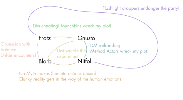 the official diagram of the official RISS Hatred Parade of Eternal Enmity