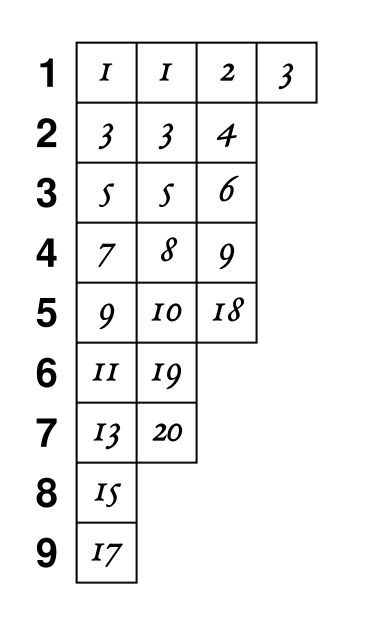 A grid of numbers.